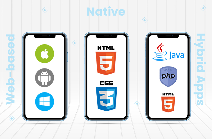  6 Popular React Native Mobile Apps Examples