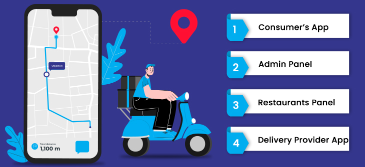 Components Of a Successful Food Delivery App