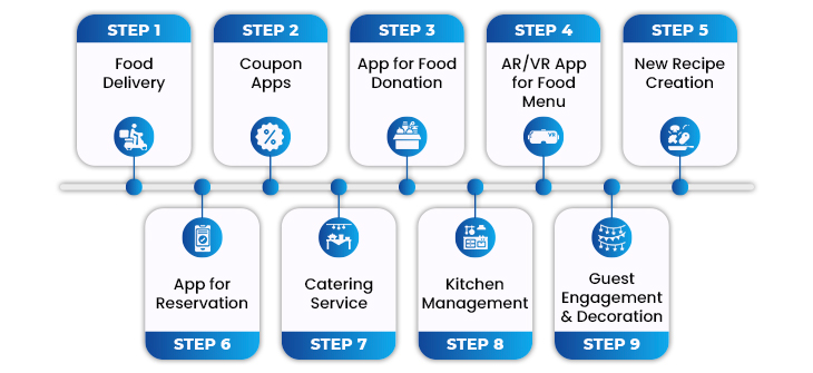 9 Contemporary Ideas to Build Your Restaurant Mobile App