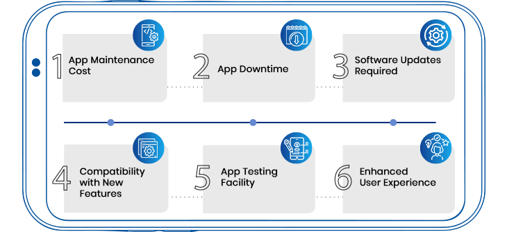 Things to Consider Before Choosing an App Maintenance Service