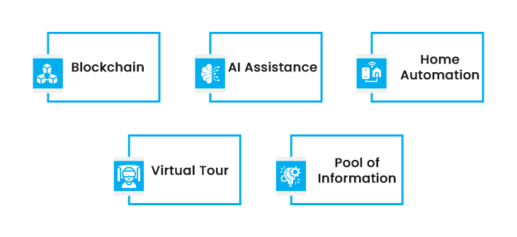 Impact of Technology on Future Real Estate App Businesses