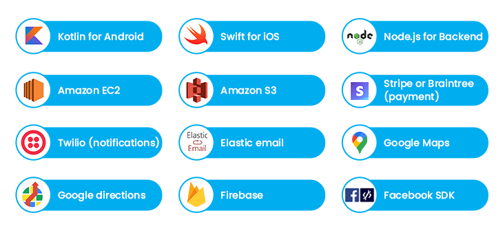 Tech stack to develop an App like UBER