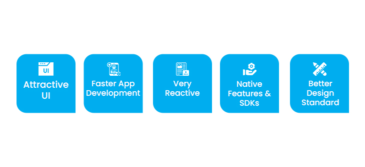 Why do You Need to Use Flutter for Creating Hybrid Apps?