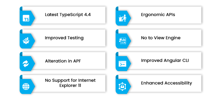 8 Latest Updates & Features of Angular 13