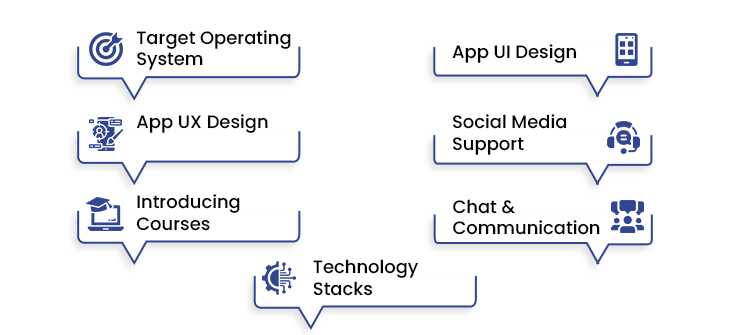 Factors Affecting the Cost to Develop Tutopia Learning App