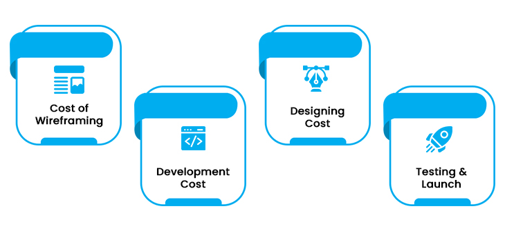 E-Commerce App Development Cost: Classification