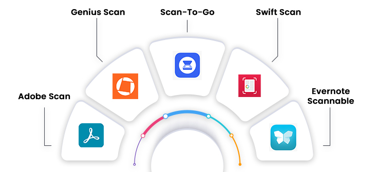 Top 5 Document Scanner Apps for iPhone Users in 2022