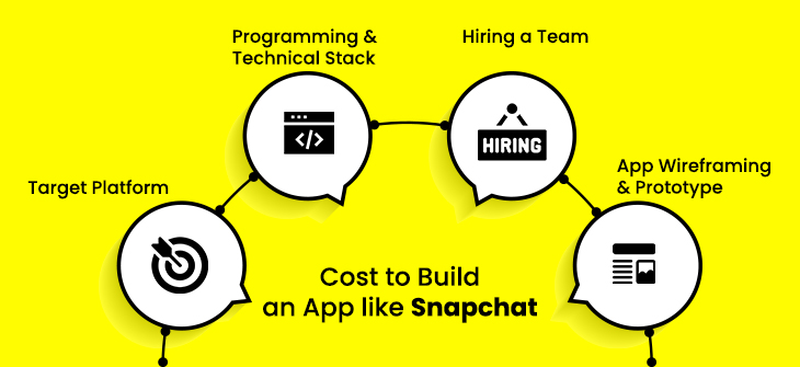 Cost to Build an App like Snapchat
