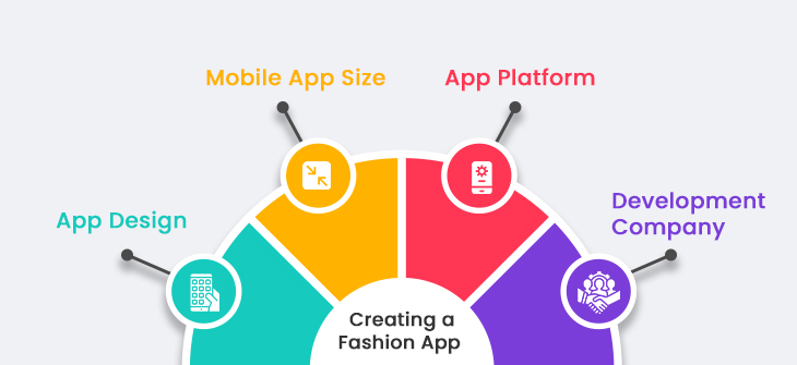 Factors Affecting the Cost of Developing an App like Shein