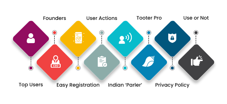 Things to Know About Tooter App