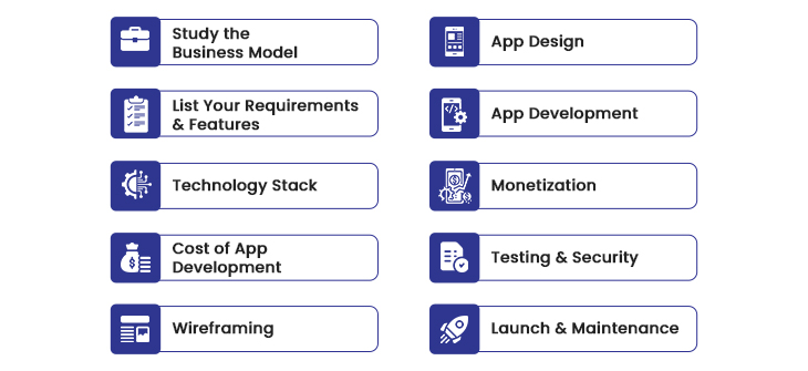 How to Build a Social Audio Application like Yalla?