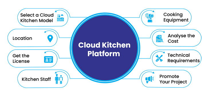 How to Create a Cloud Kitchen Platform like Kitopi?
