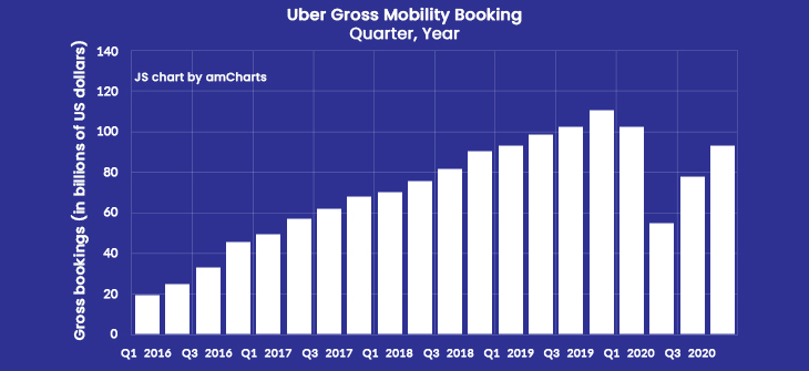 Why Consider Uber like App Development