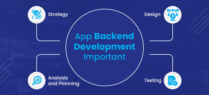 Its Functionality: Why is App Backend Development Important