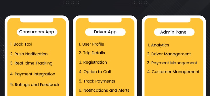 Basic Features in an App like Gett