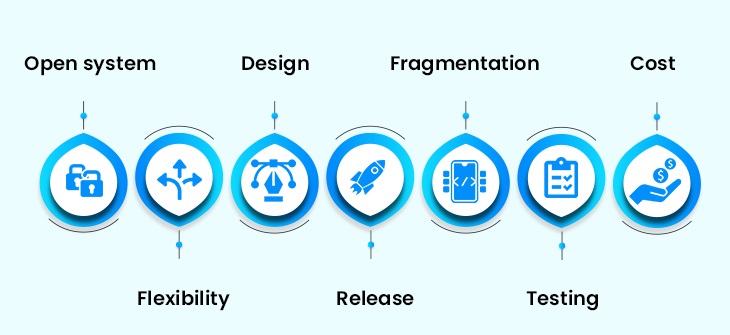 What Aspects of Android and iOS Mobile App Development Are Best and Worst