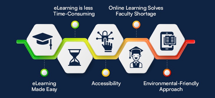 The Main Reasons Why the eLearning platforms are so Popular!