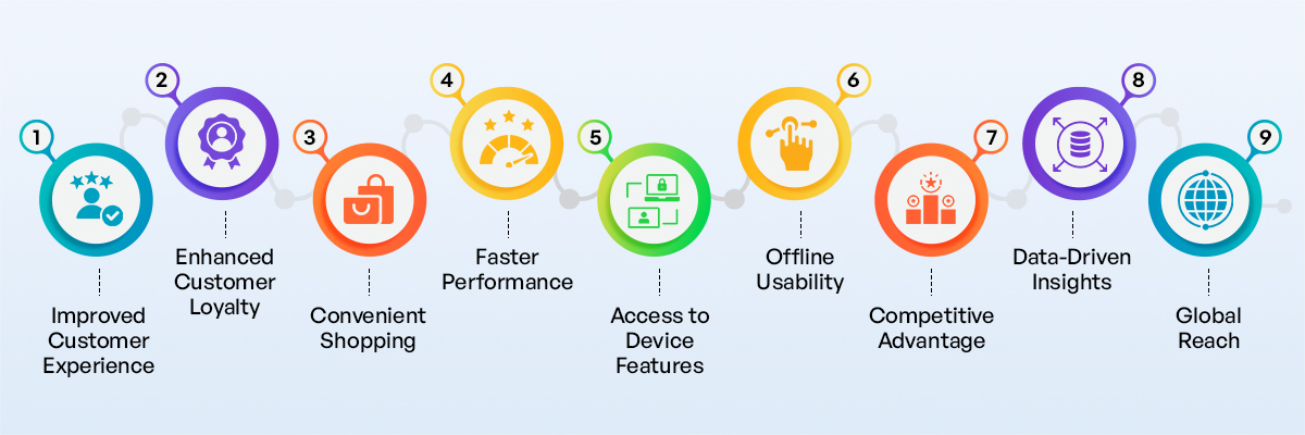 The Compelling Case for Ecommerce Mobile App Development: 9 Reasons to Invest