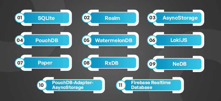 Top 11 Local Databases for Building React Native Apps