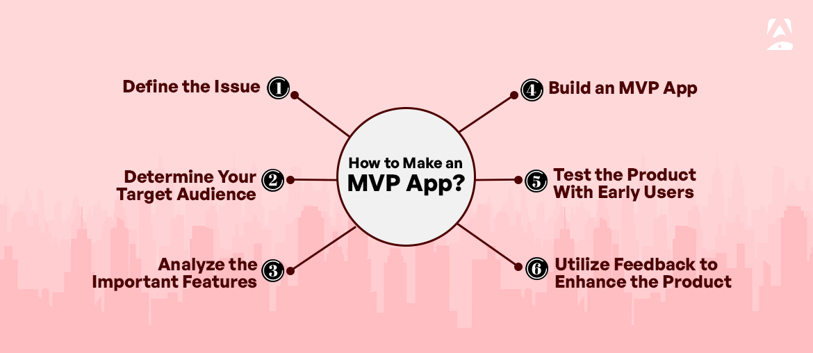 MVP Software Development